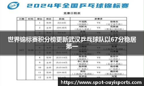 世界锦标赛积分榜更新武汉乒乓球队以67分稳居第一